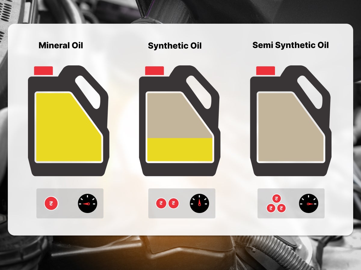 Types of engine oils