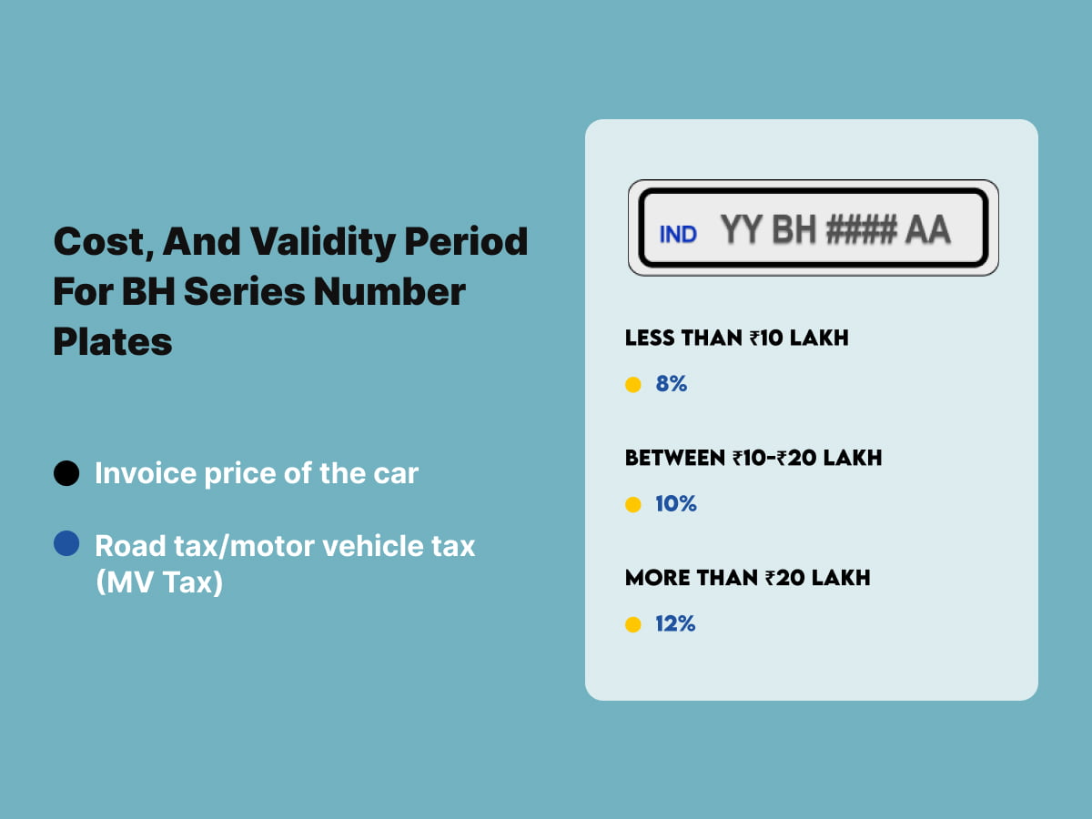 Cost, and Validity Period for BH Series Number Plates
