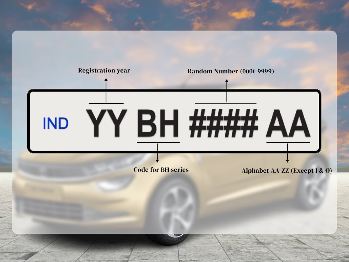 BH Series Number Plate Format Explained