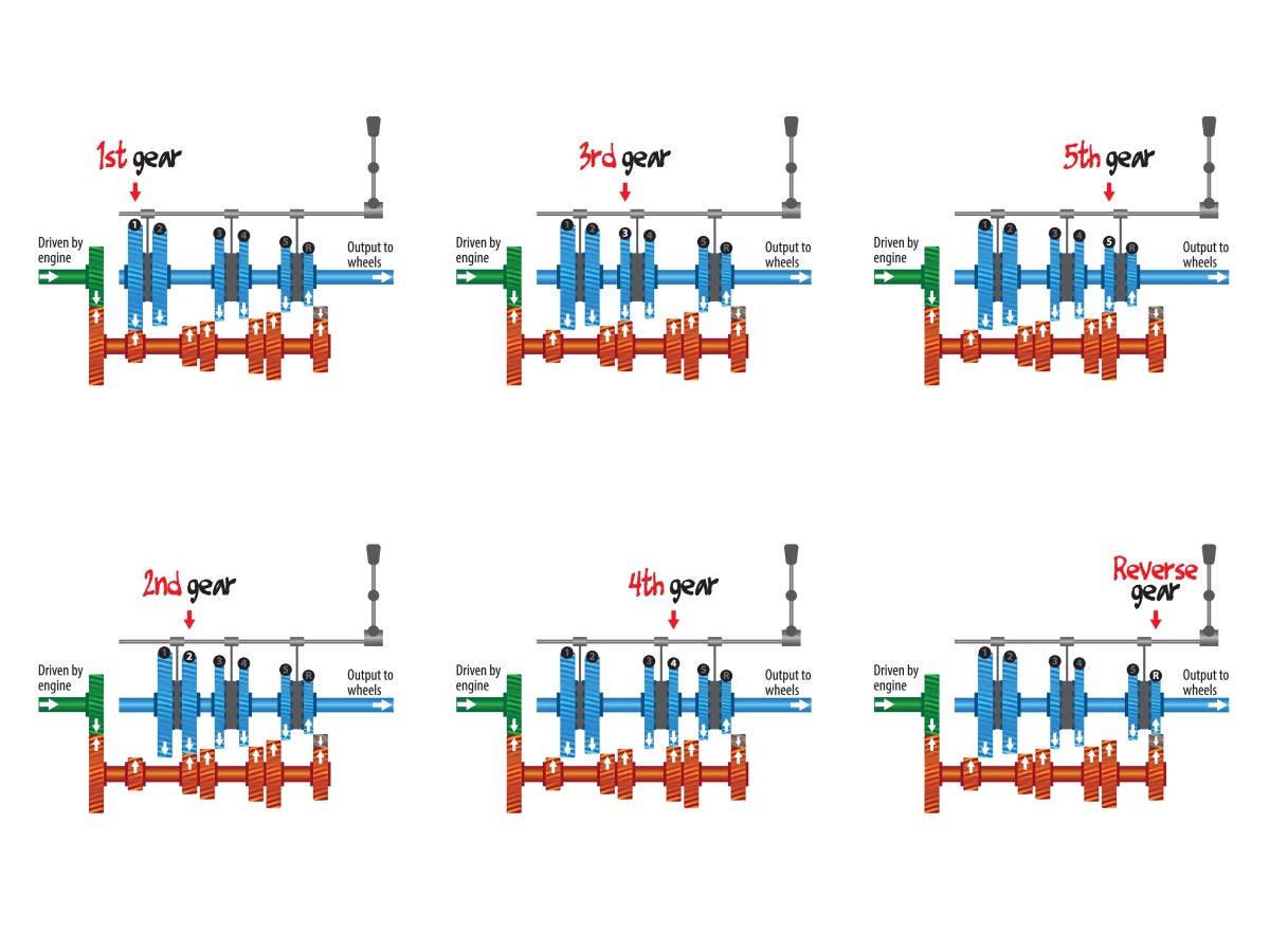 How Does a Manual Transmission Work
