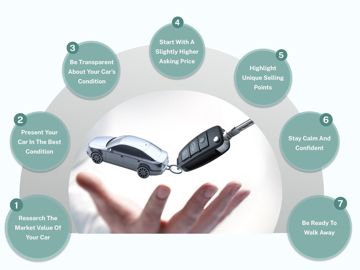 Step-by-Step Process for Selling a Financed Car