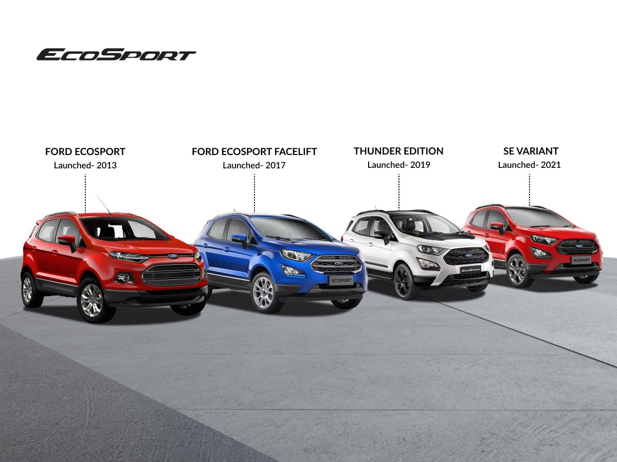 Evolution of the Ford EcoSport (1)