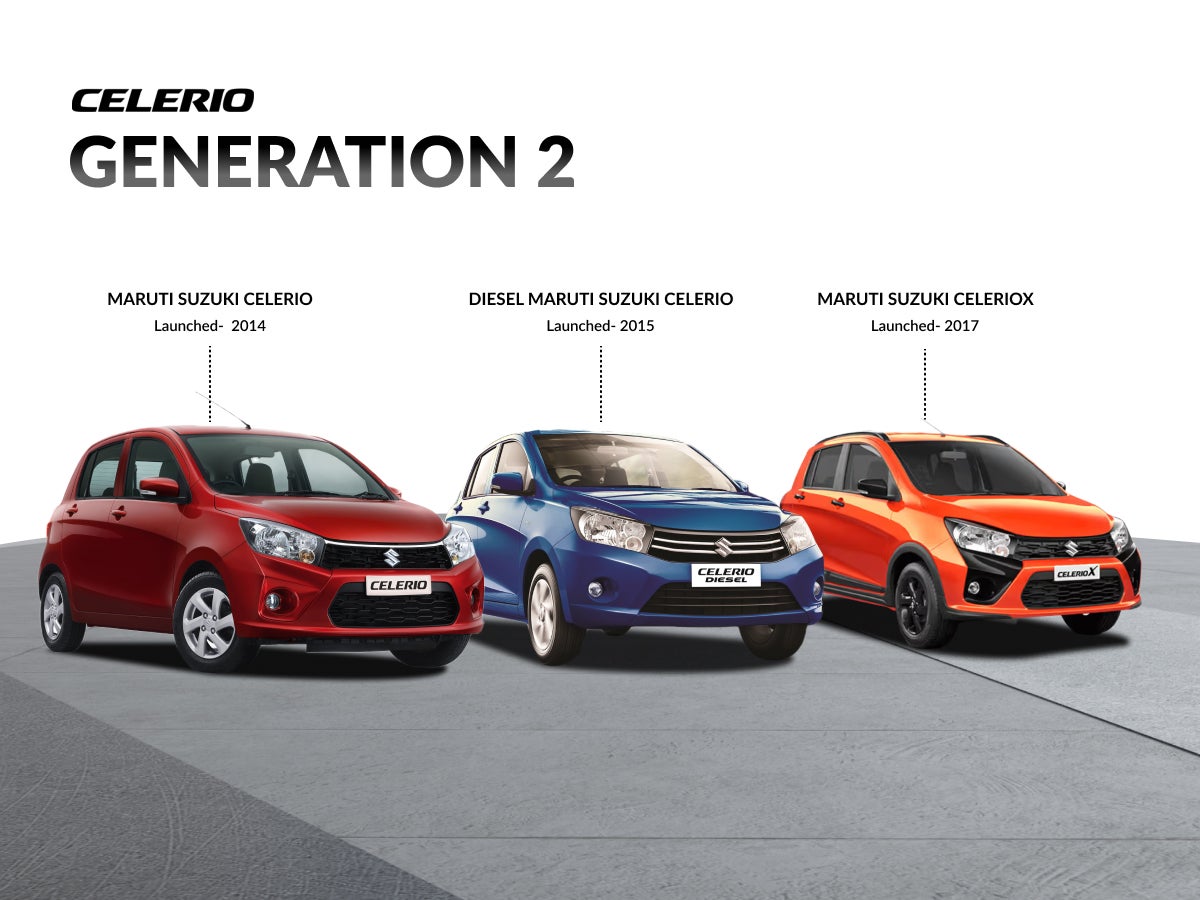Evolution of the Maruti Suzuki Celerio