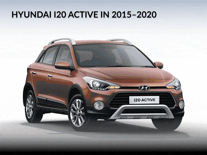 active 2015 