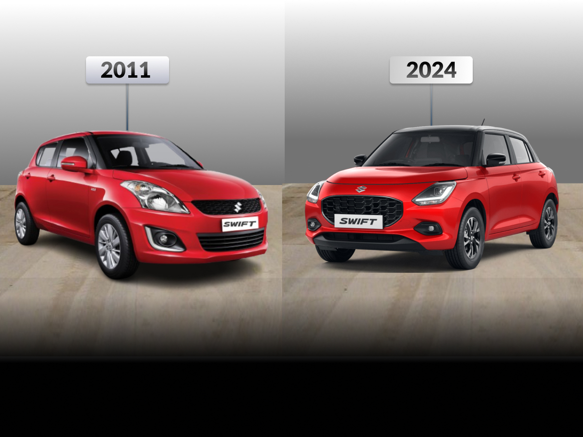Evolution of Maruti Suzuki Swift in India: Generation Changes