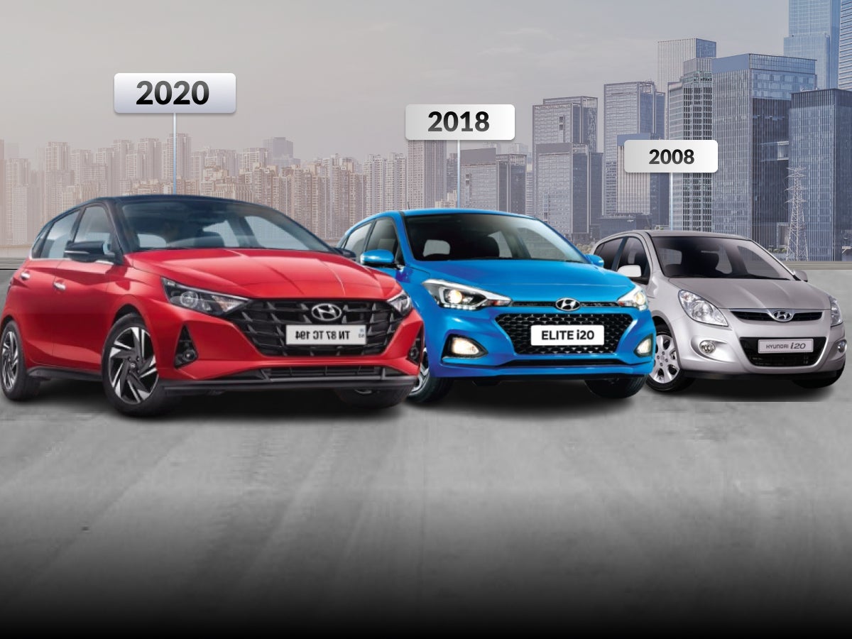 Evolution of the Hyundai i20 in India: What changes with every generation?