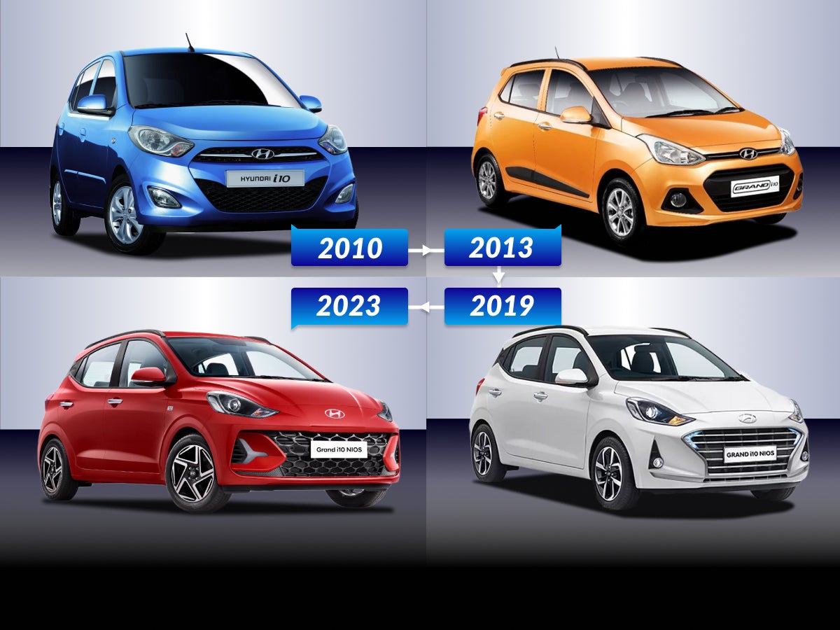 evolution of the Hyundai Grand i10 across the years