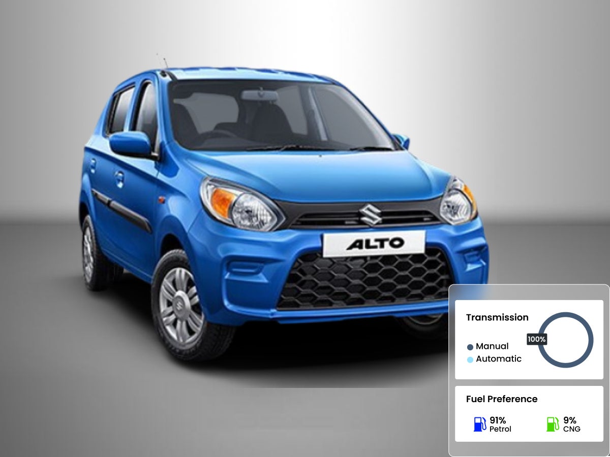 Maruti Suzuki Alto