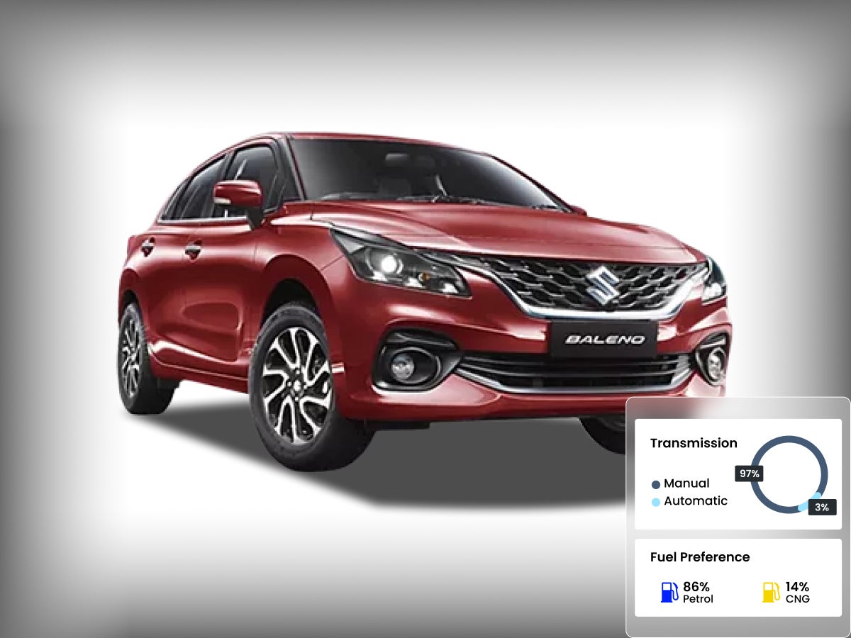 Maruti Suzuki Baleno