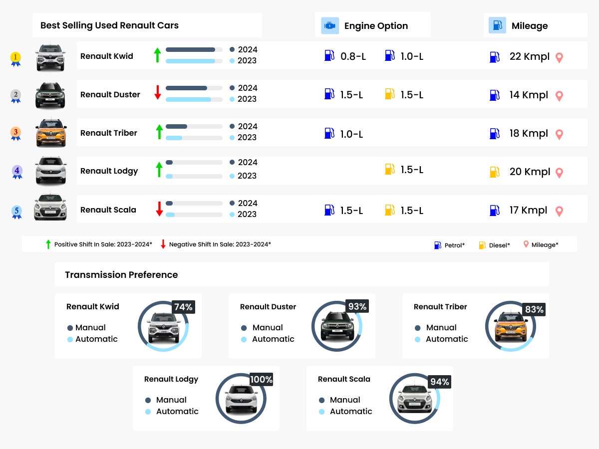 Best Selling Used Renault Cars 