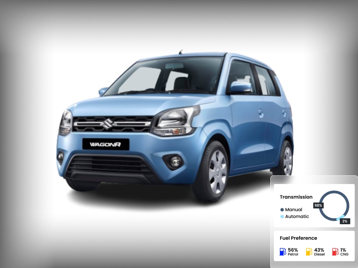 Maruti Suzuki Wagon R 1.0 