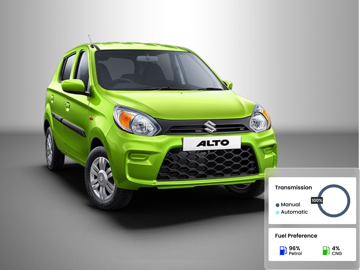Maruti Suzuki Alto