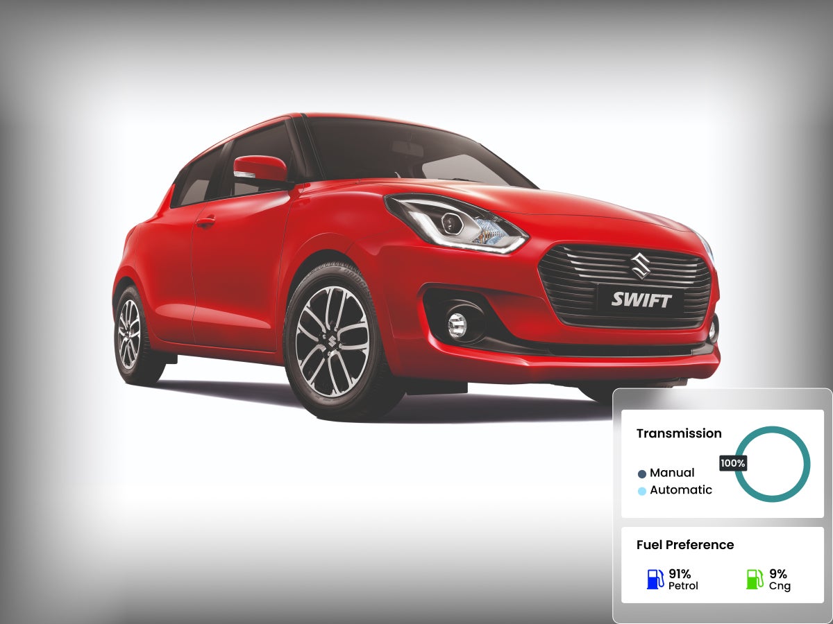 Maruti Suzuki Swift