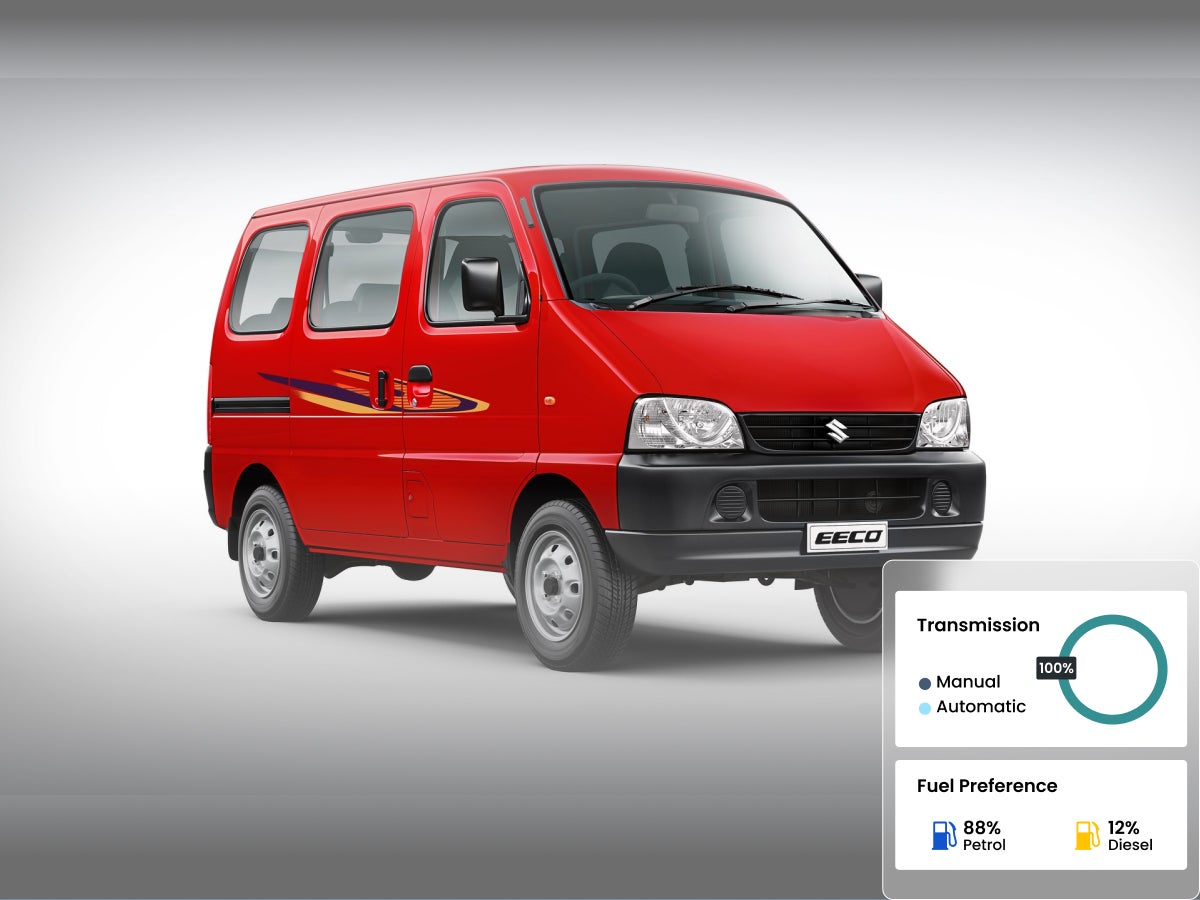 Maruti Suzuki Eeco