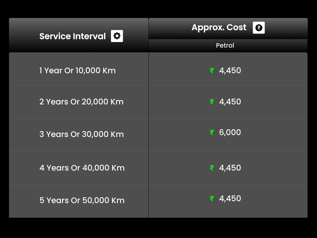Maintenance and Service Costs of the Renault Kwid