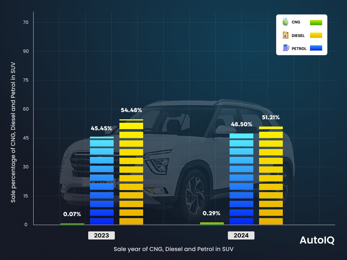Used Car Fuel Trends in suv