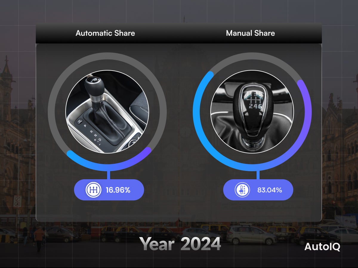 Automatic and Manual Share