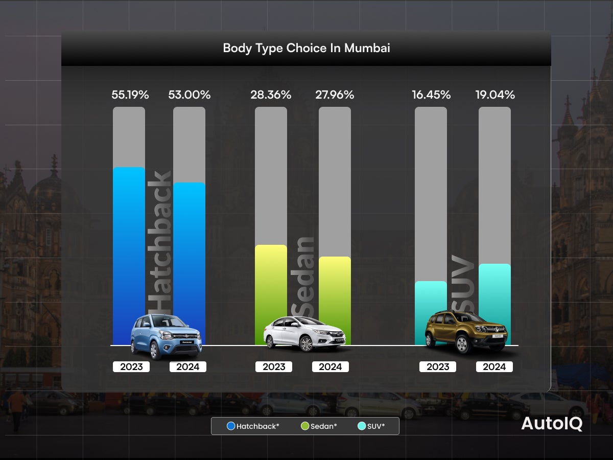 Body Type Choice in Mumbai