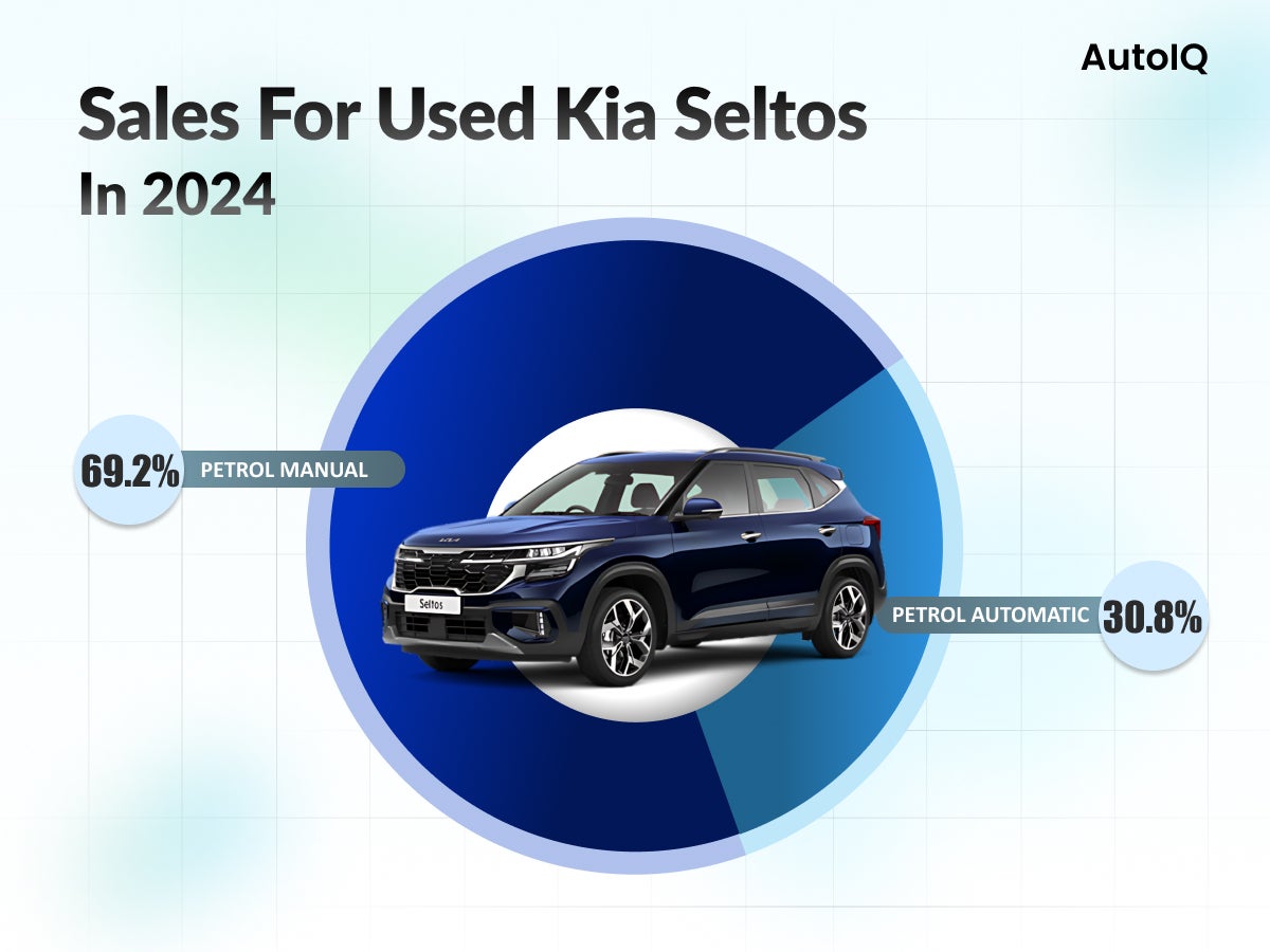 Sales for used Kia Seltos in 2024