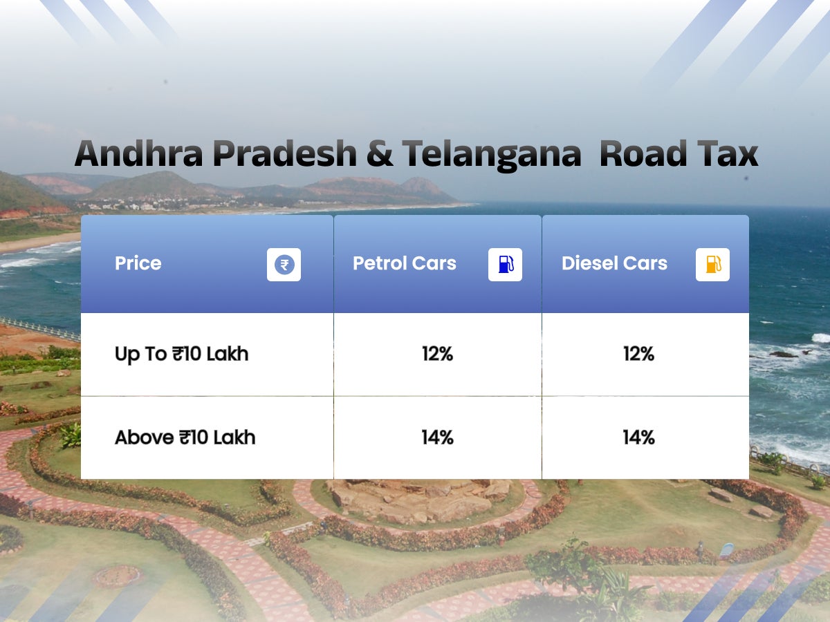 Current Andhra Pradesh & Telangana Road tax 2025