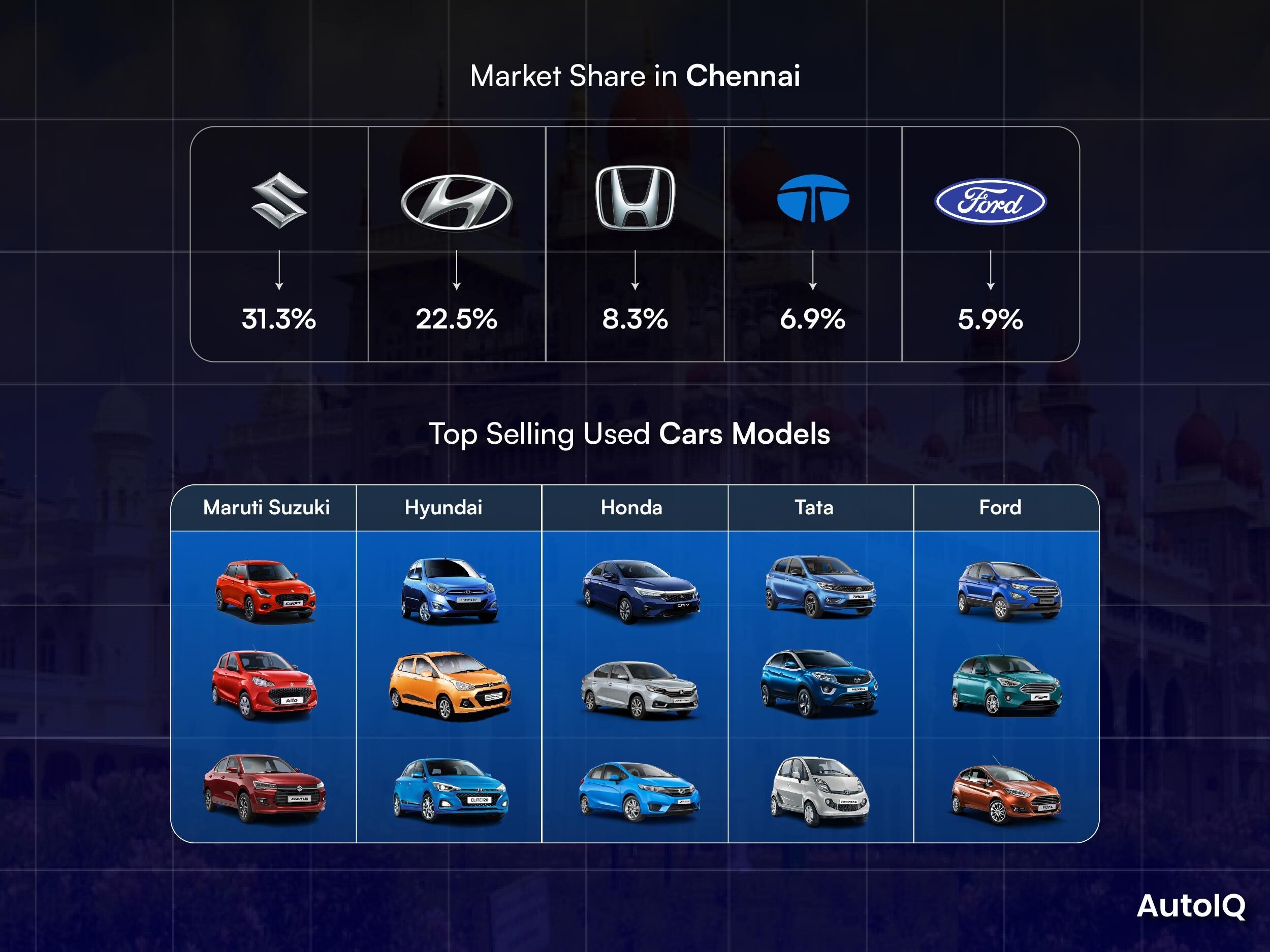 TOP SELLING CARS CHENNAI 