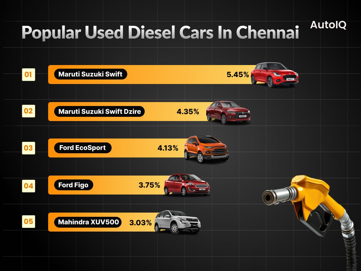 Diesel Cars