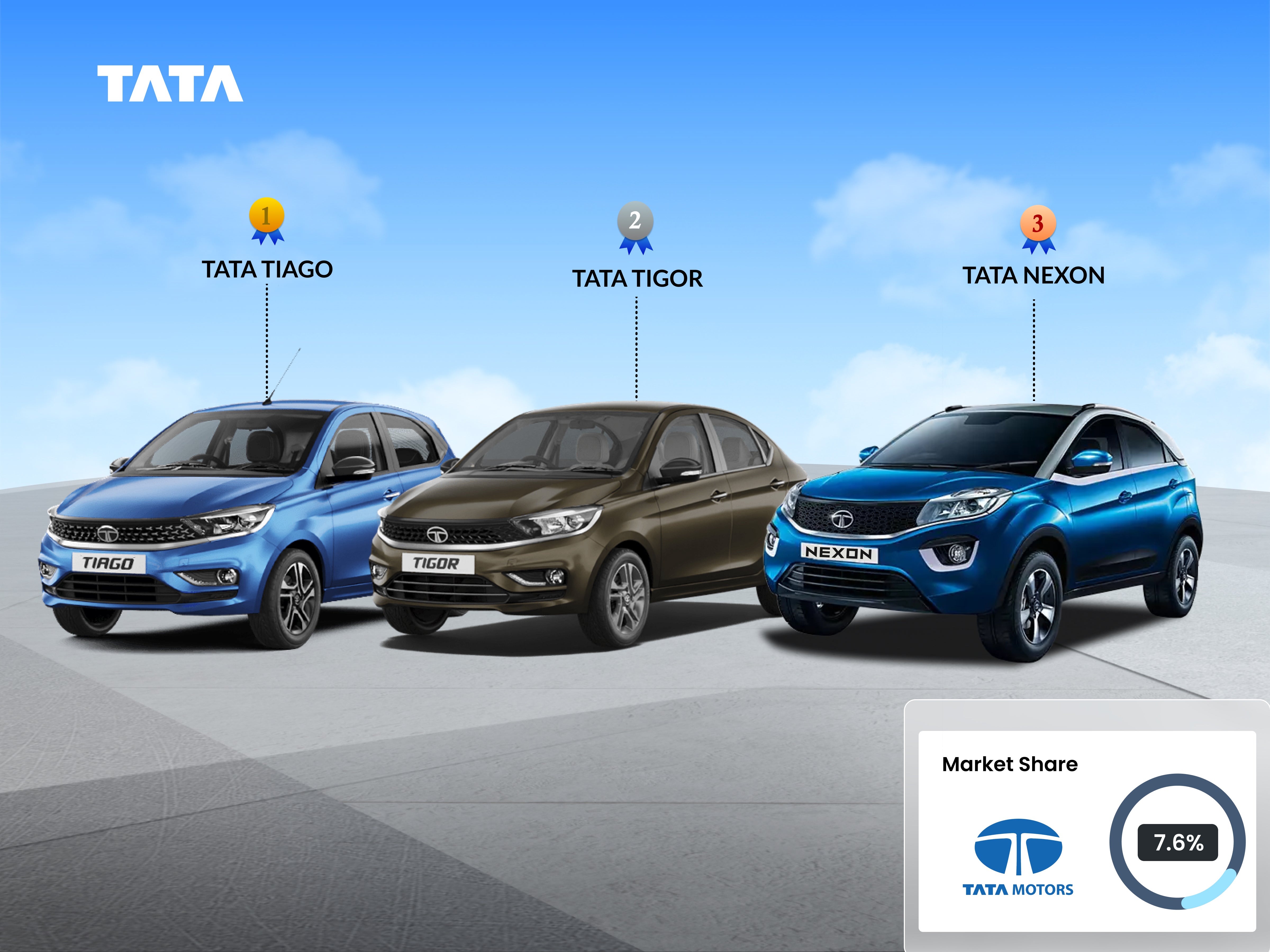 tata motors