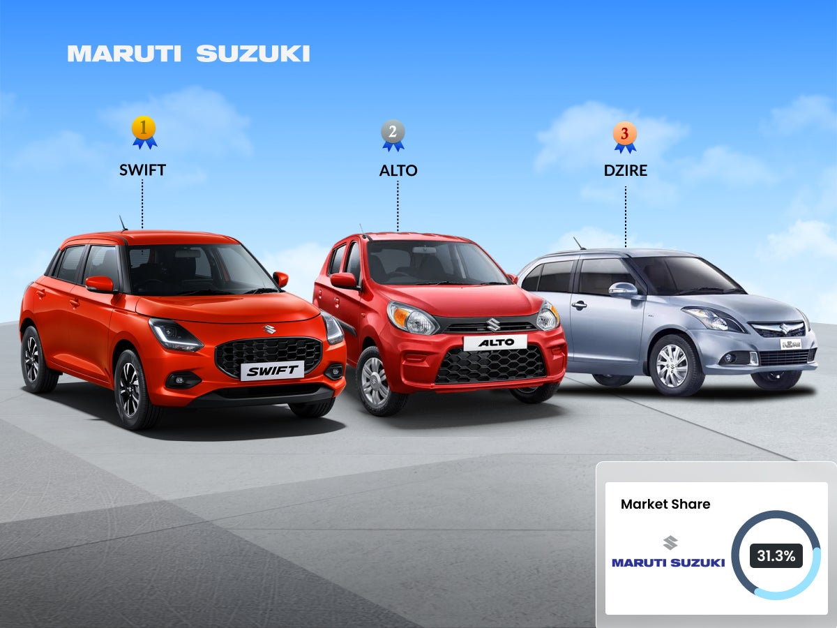 maruti suzuki