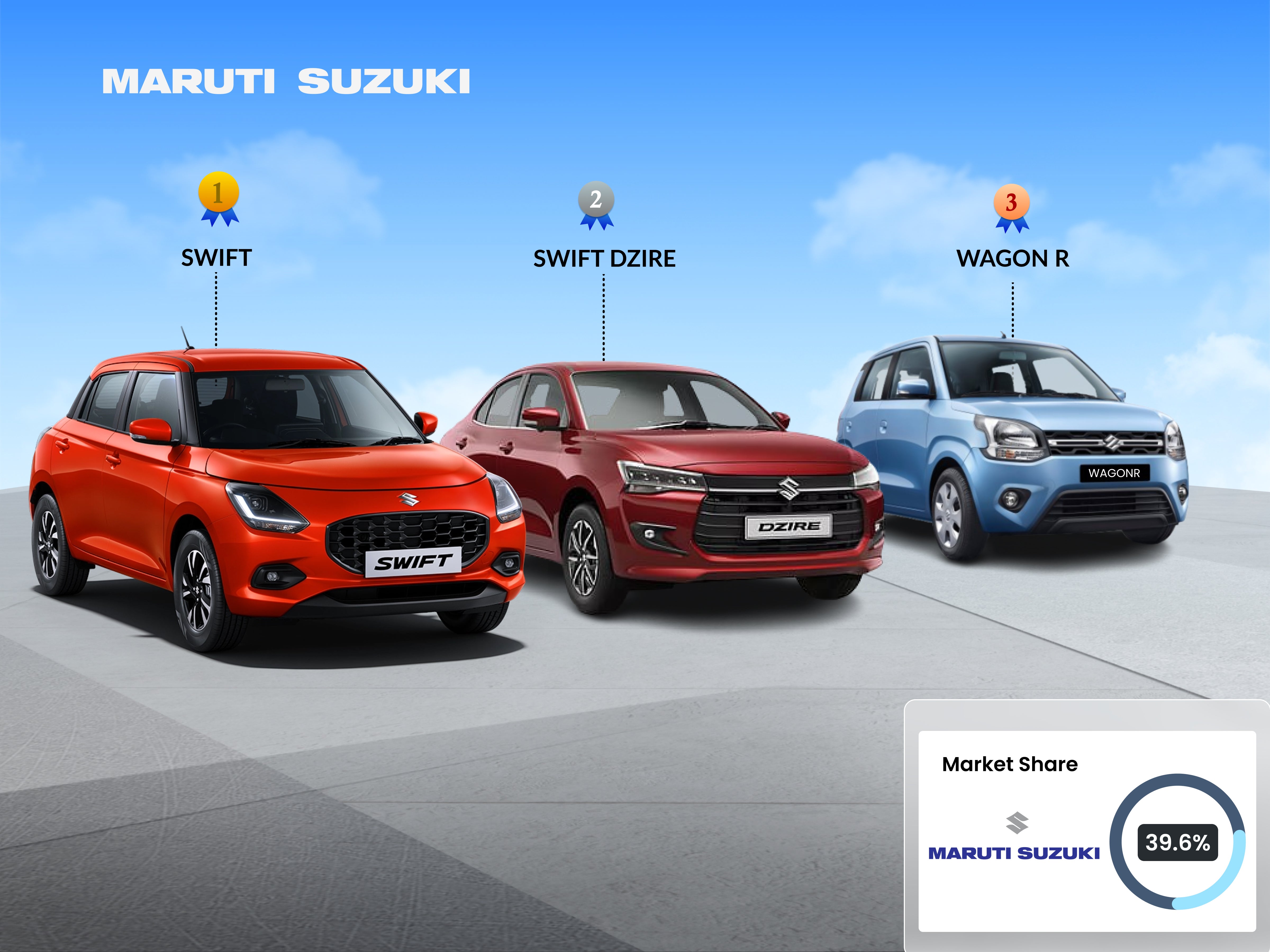 maruti suzuki