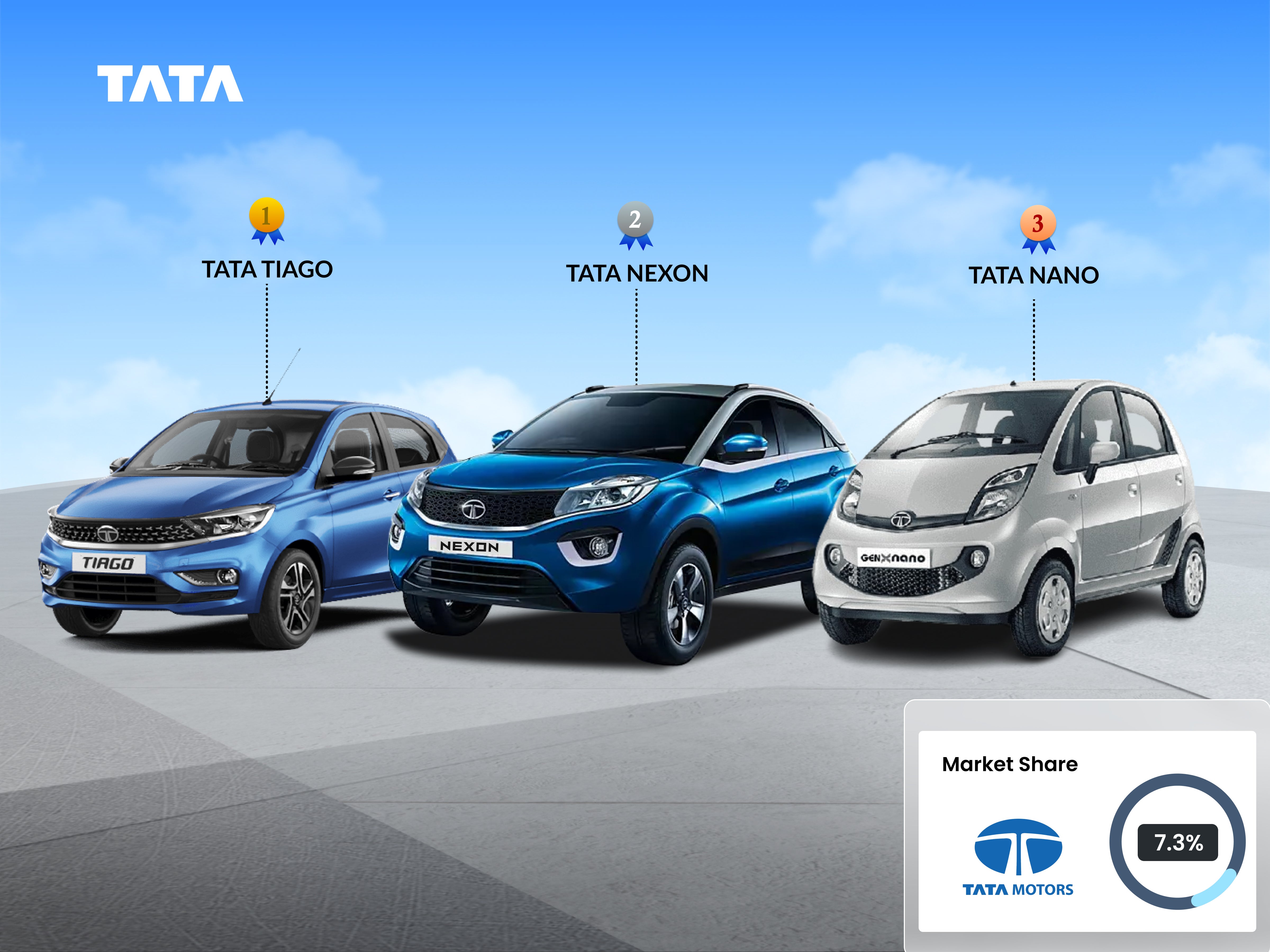 Tata motors Market Share