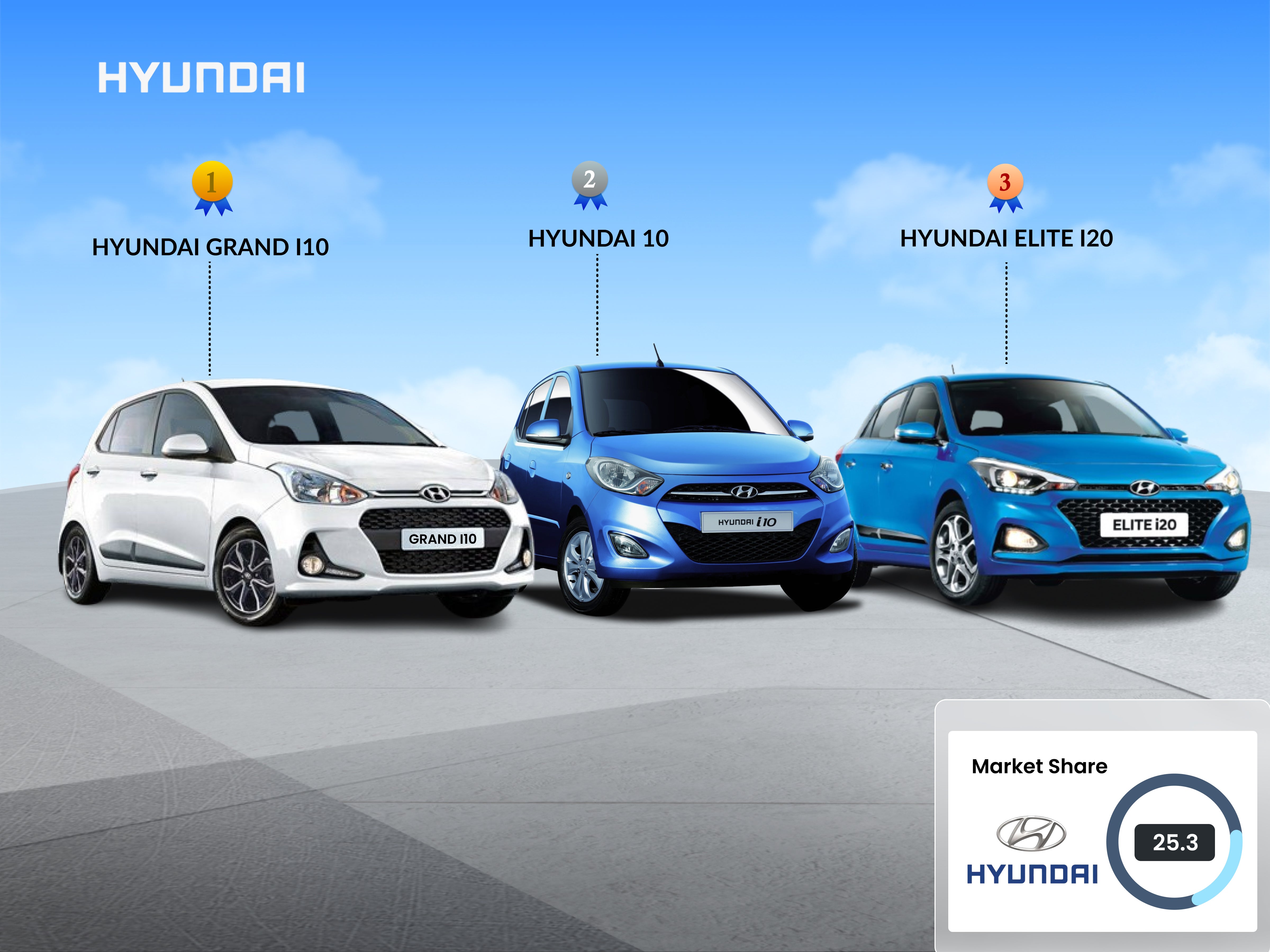 Hyundai market share