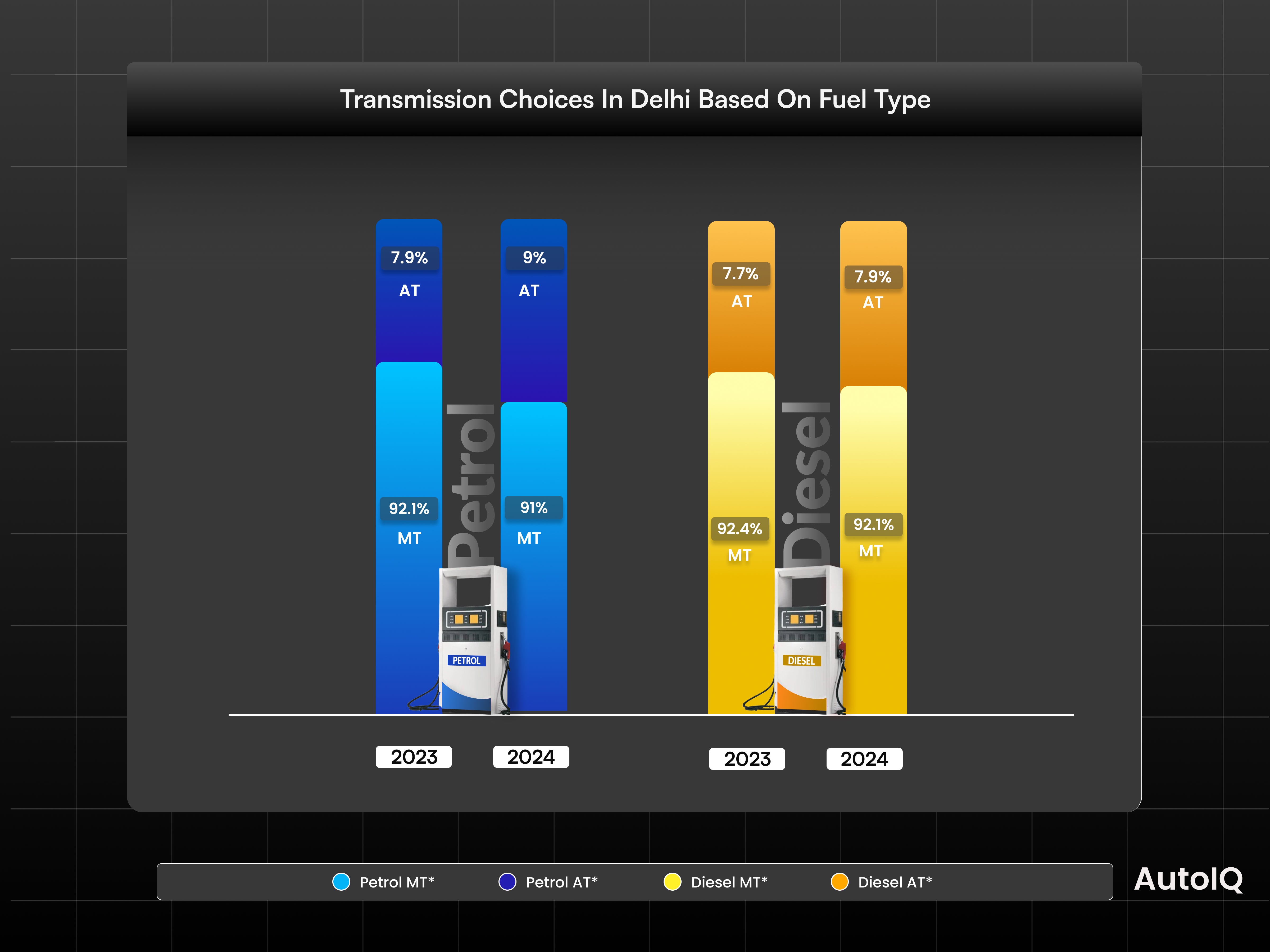 fuel Type Choice in delhi