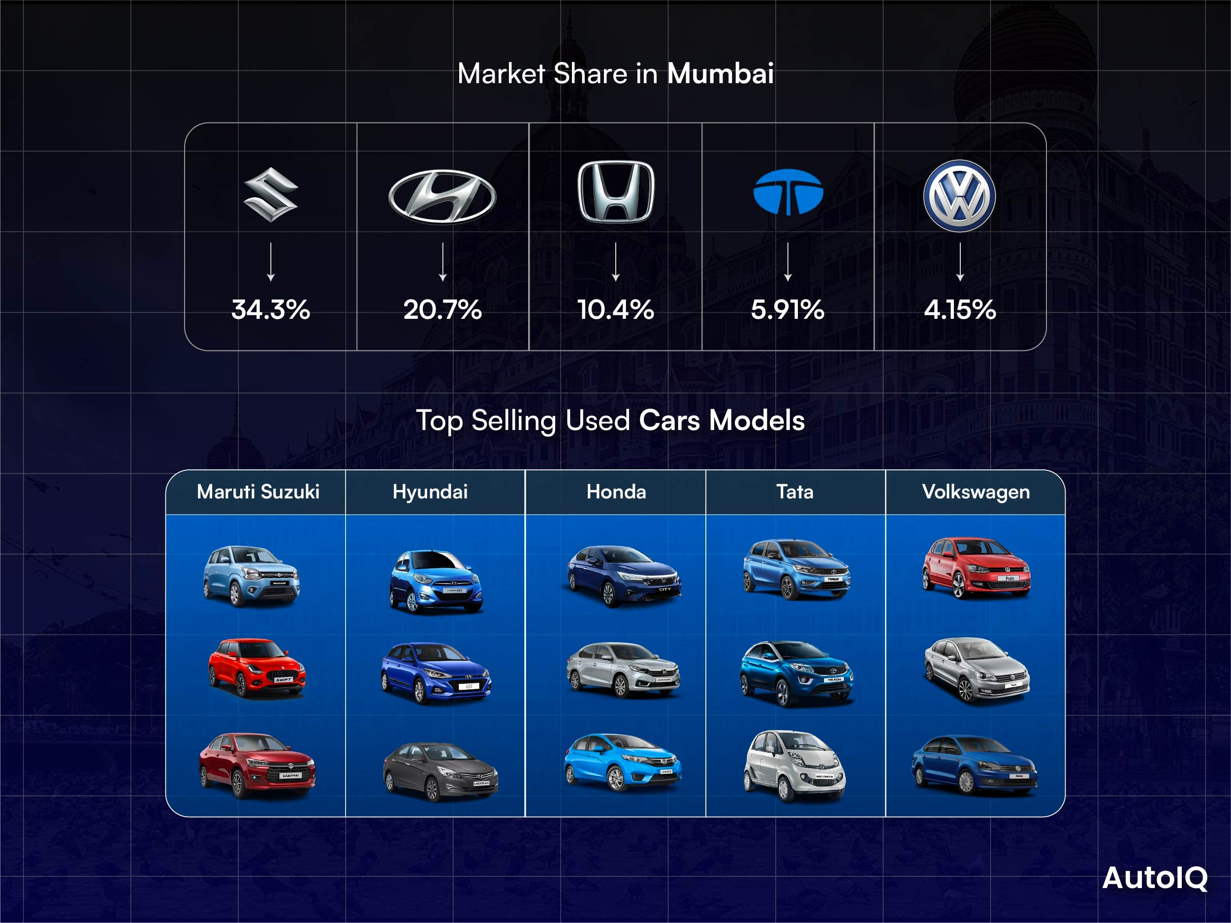 top selling mumbai cars