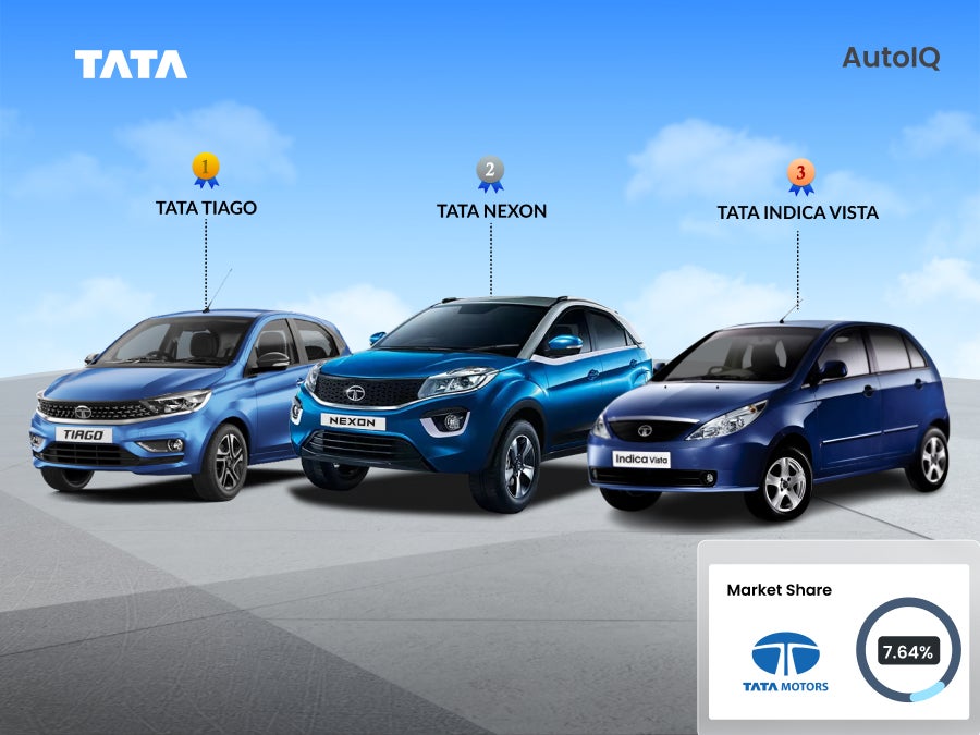 tata motors