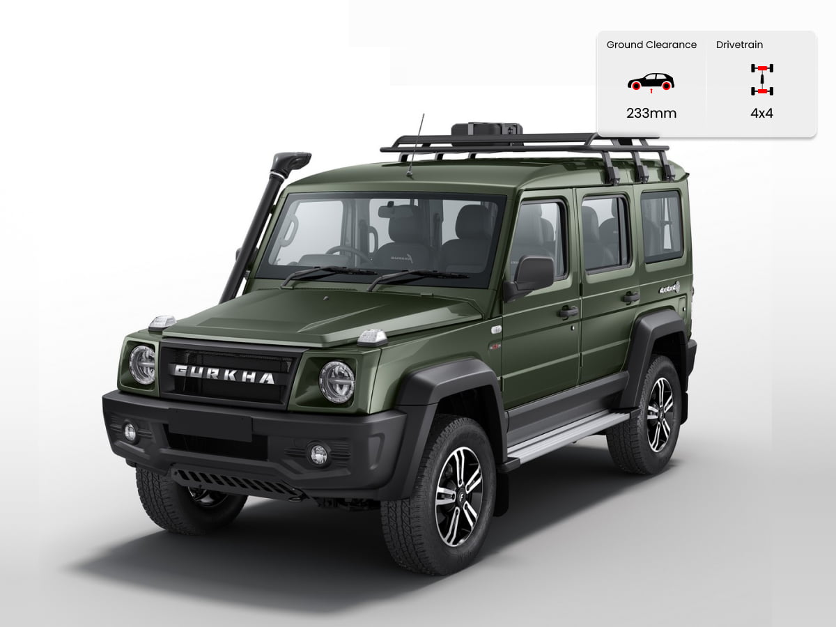 Force Gurkha off road