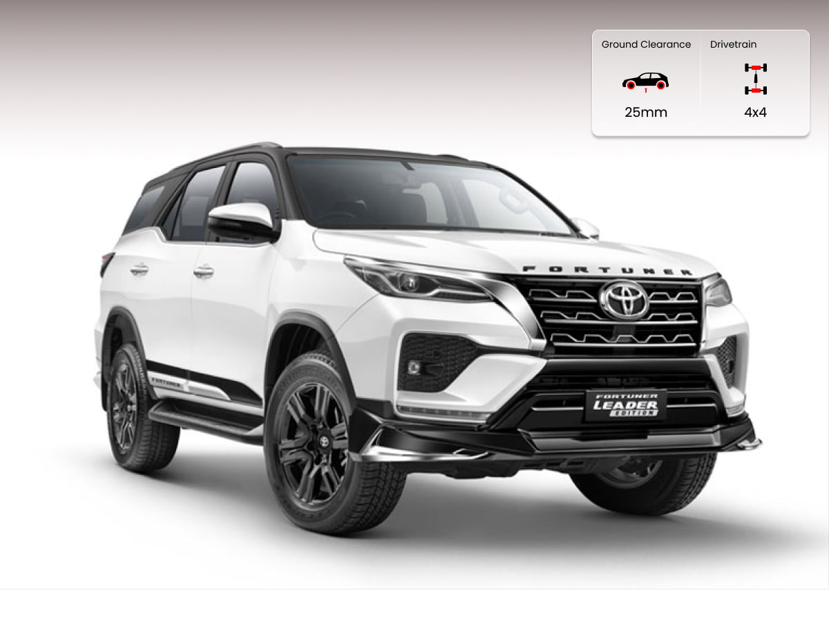 Toyota Fortuner
