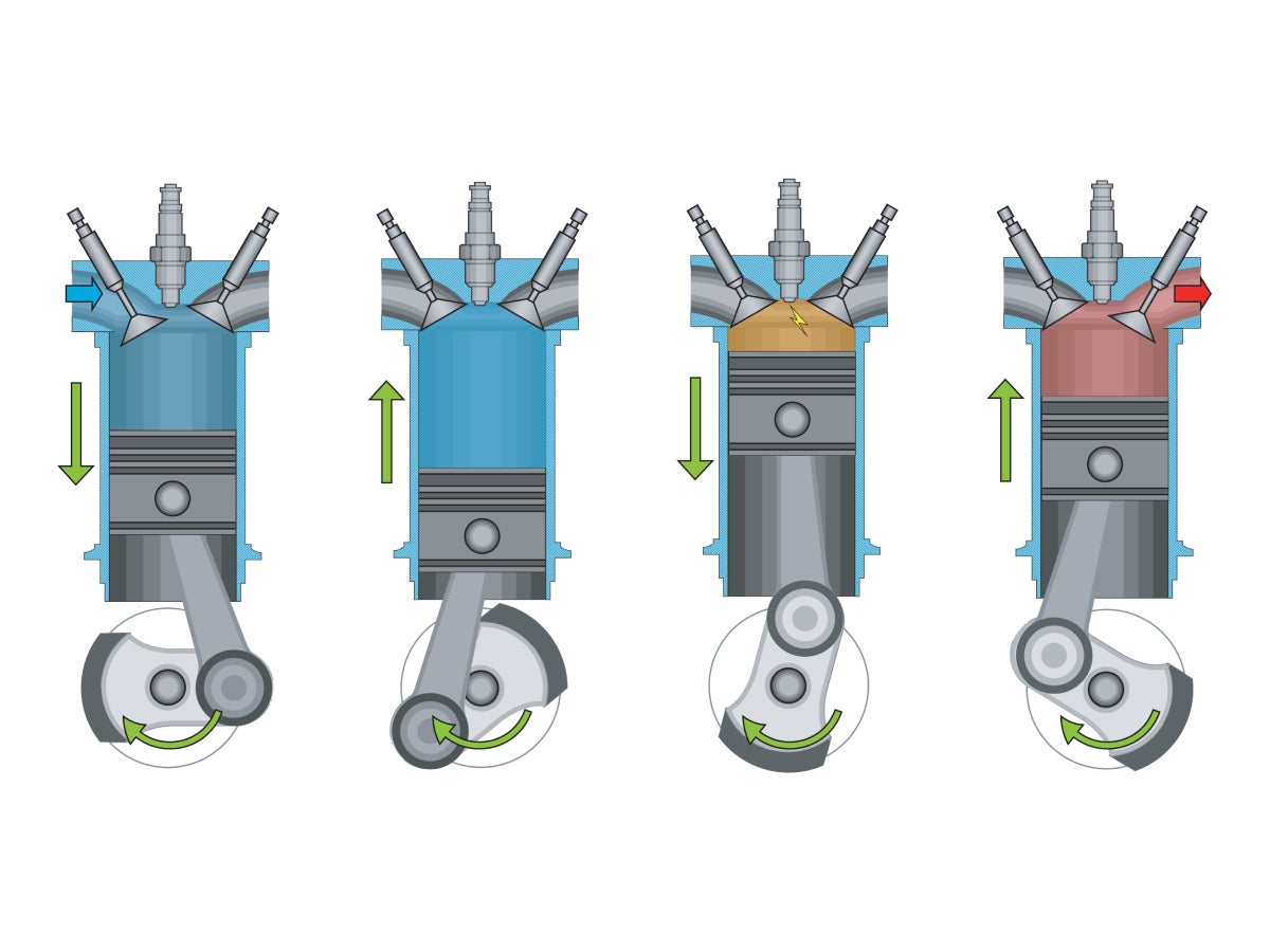 Variable Valve Timing - Engine Technology