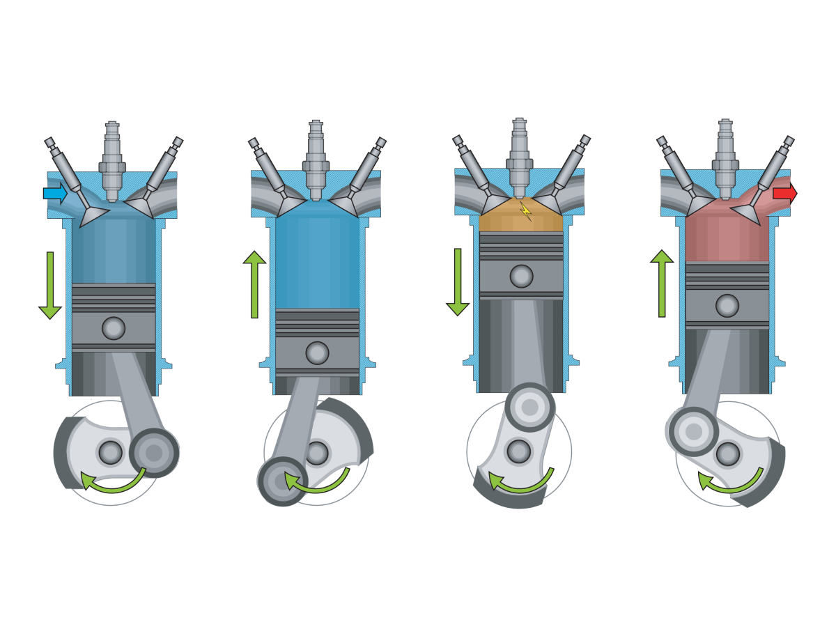 Types of Car Engines in India