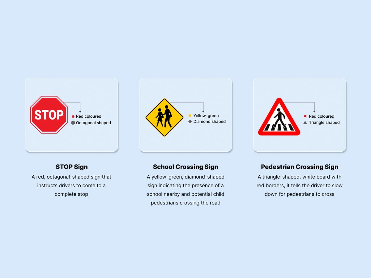 Why is it  Crucial for Kids to Know Traffic Signs