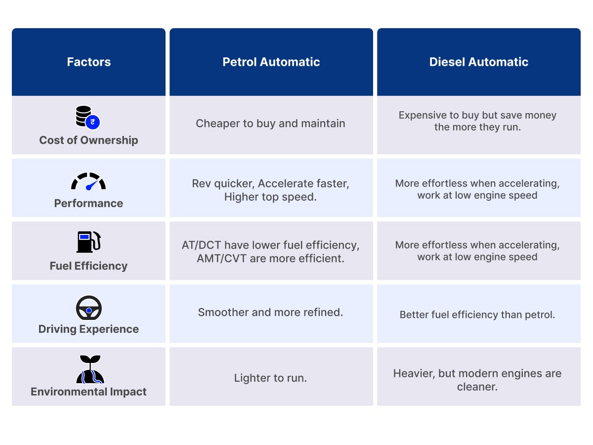 Key Comparison Factors_ Petrol Automatic vs Diesel Automatic 