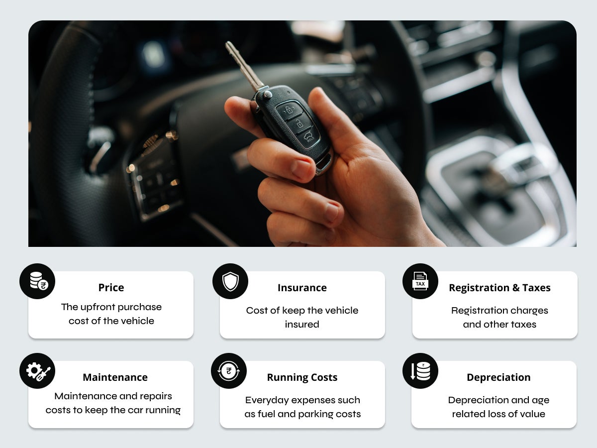 Breakdown of Car Ownership Costs
