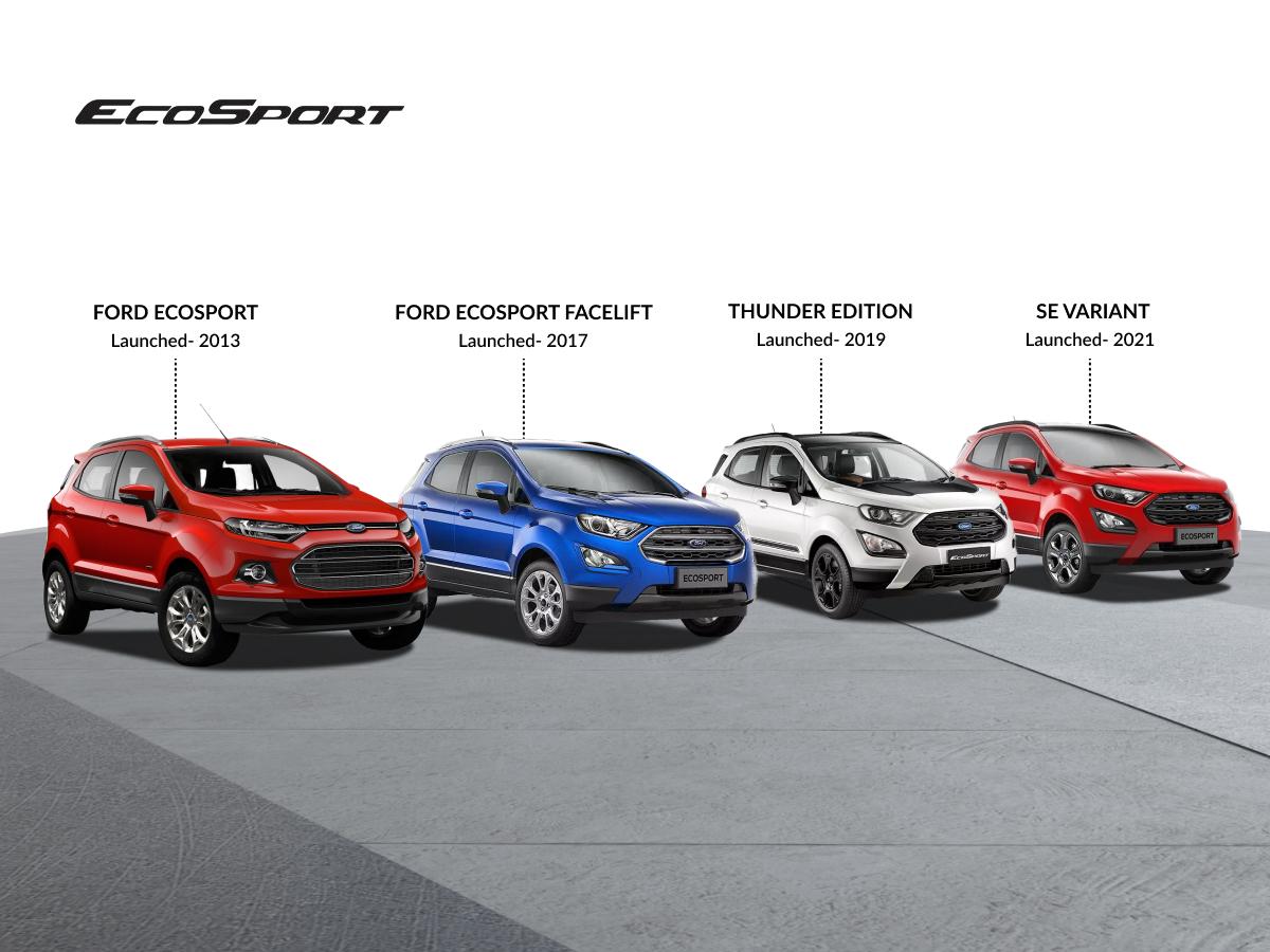 Evolution of the Ford EcoSport (1)