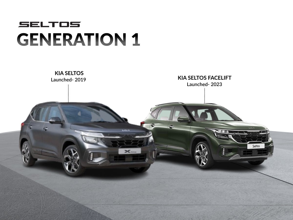 Evolution of Kia Seltos India 