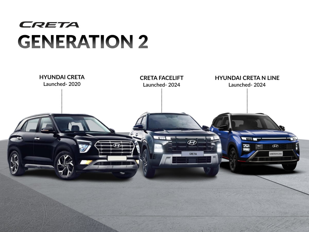 Evolution of the Hyundai Creta in India 