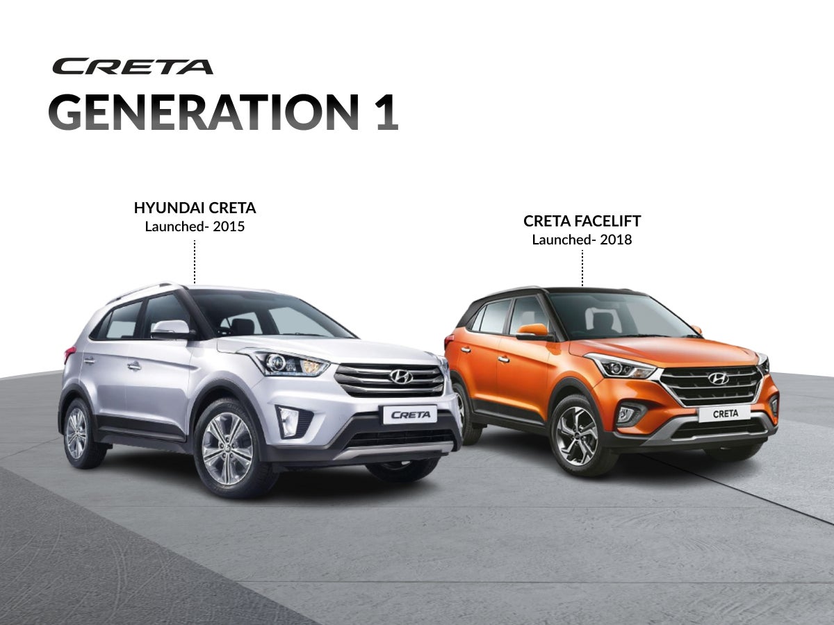 Evolution of the Hyundai Creta in India 