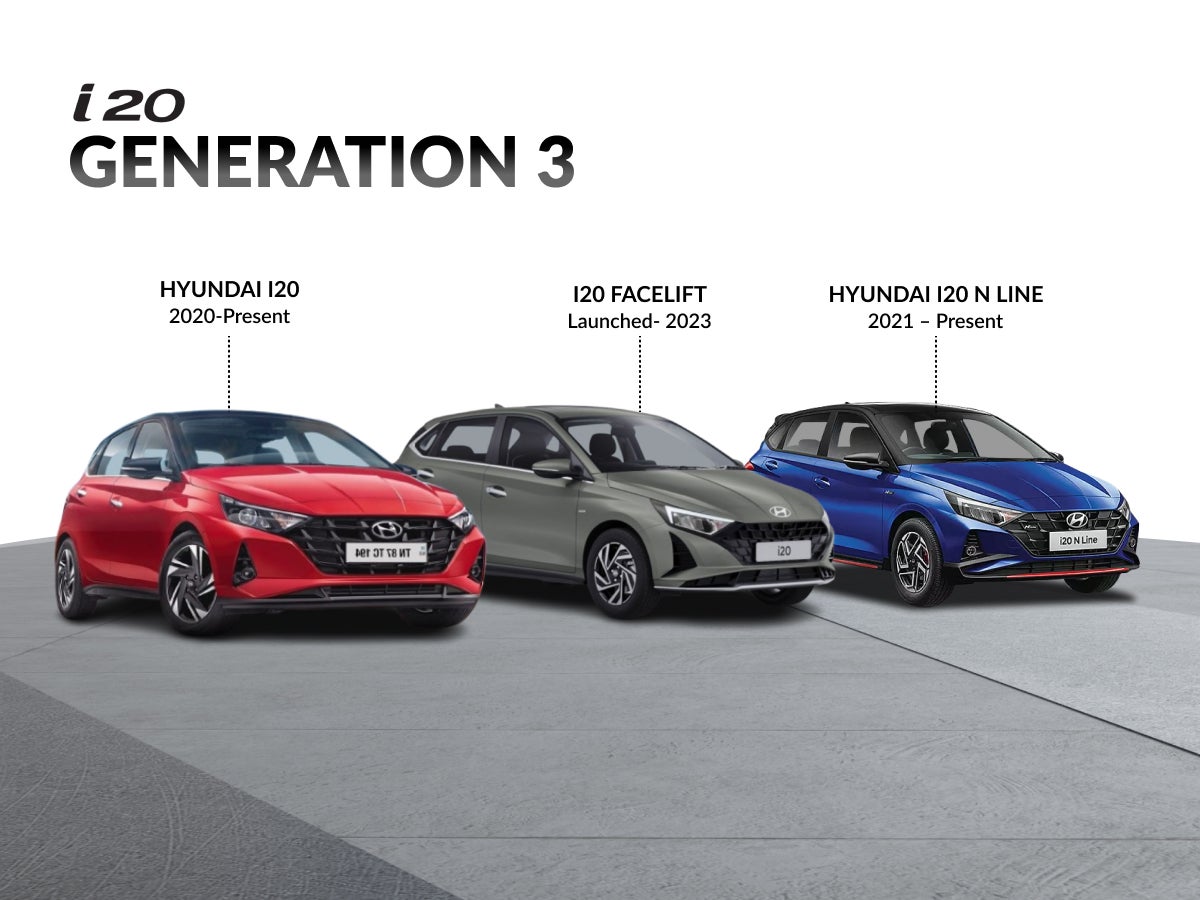Evolution of the Hyundai i20 in India 