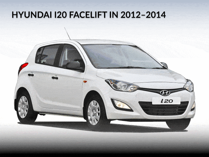 Hyundai i20 Facelift in 2012