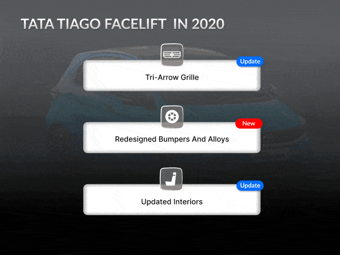 TATA TIAGO facelift 2020