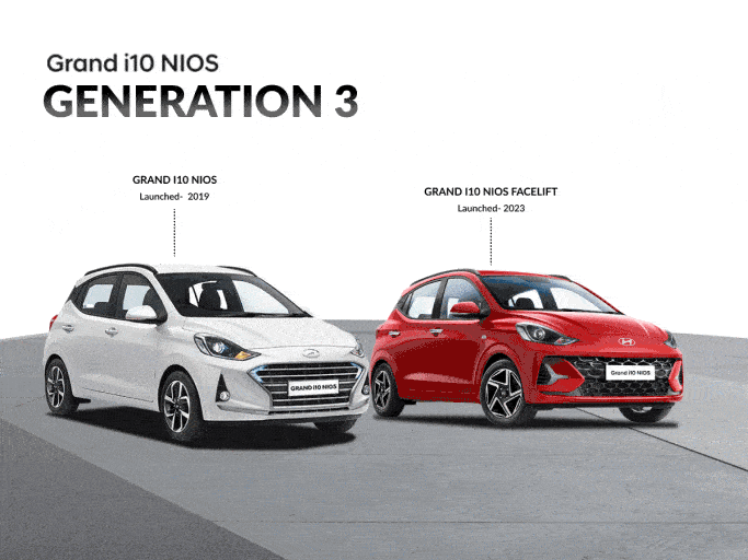 3rd Generation Hyundai Grand i10