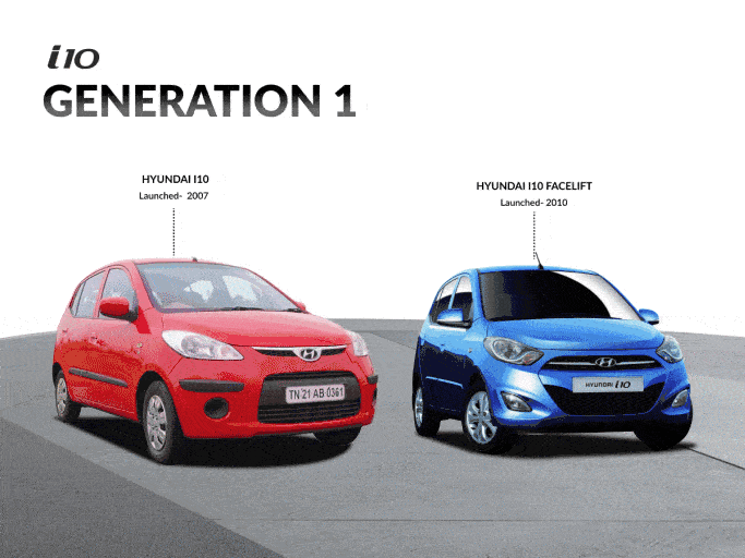 1st Generation Hyundai Grand i10